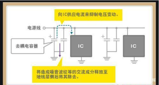 「黑金剛電容」電容是怎么放大電壓的？